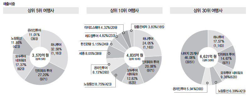 에디터 사진